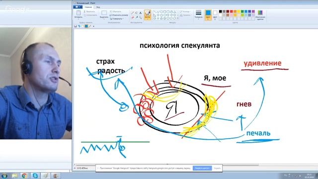 Контроль эмоций – успех на бирже. День 4. смотреть онлайн