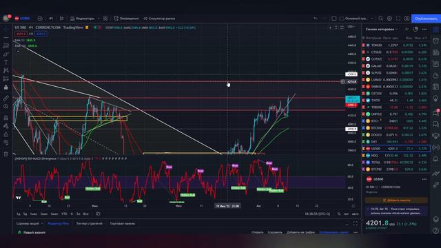 ЧТО БУДЕТ ДАЛЬШЕ ПРОИСХОДИТЬ С БИТКОИНОМ?! Аналитика новостей и криптовалюты биткоин! смотреть онлайн