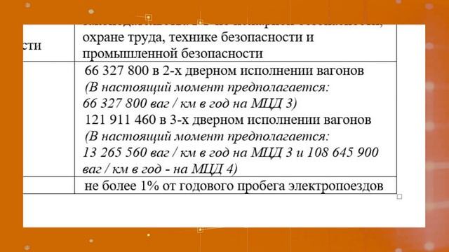 Поезда для МЦД3 и МЦД4 смотреть онлайн