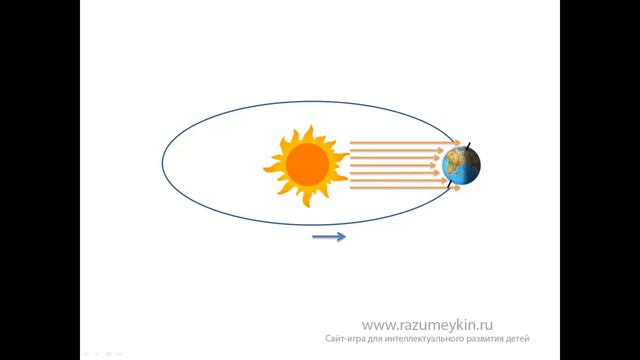 Климат - Сайт-игра Разумейкин смотреть онлайн