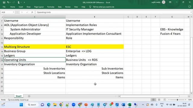 Difference Between Oracle Fusion Cloud and Oracle EBS ERP| EBS vs Fusion Cloud | Interview Question смотреть онлайн