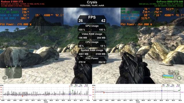 Radeon X1900 XTX vs GeForce 8800 GTS 640 - GPU Duel (ep. 2) смотреть онлайн