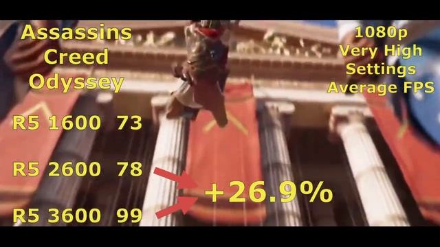Ryzen 5 1600 vs 2600 vs 3600 смотреть онлайн