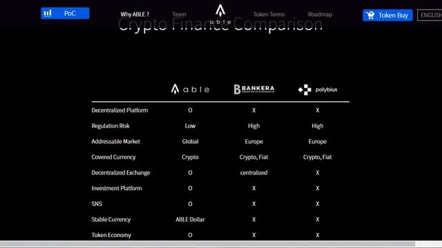 ABLE ICO - Đánh Giá Tiềm Năng смотреть онлайн