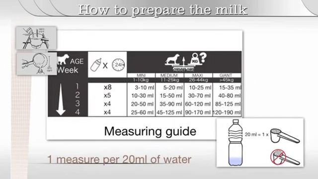 Royal Canin 1st Age Babydog Milk смотреть онлайн