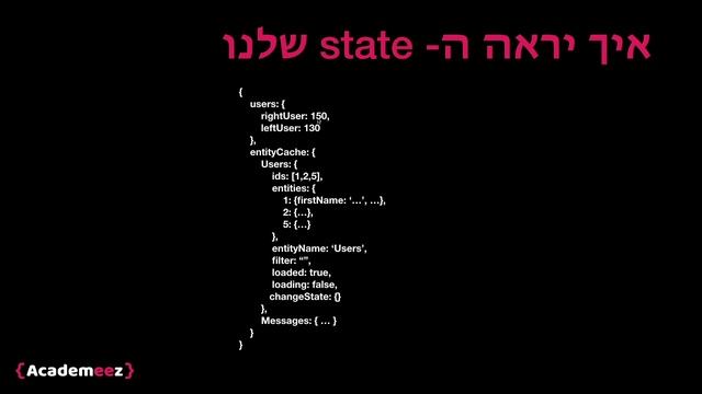 תרגול על Angular, Redux וספריות @ngrx смотреть онлайн