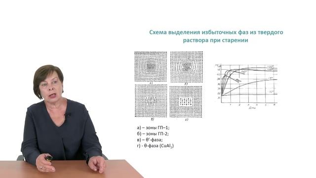 Видеолекция 9.2. Алюминиевые сплавы смотреть онлайн
