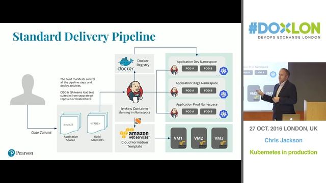 #DOXLON DevOps Exchange October 2016 - Kubernetes in Production смотреть онлайн