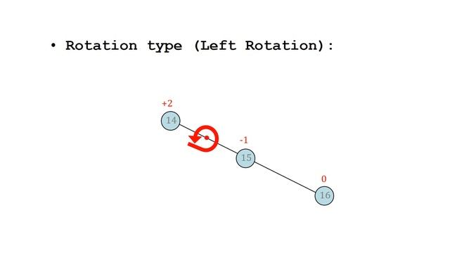 79. AVL Tree | Data Structures смотреть онлайн