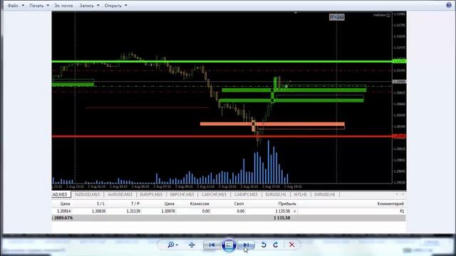 Автотрейдинг на FOREX и СМЕ