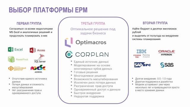 Программные платформы EPM Оптимакрос и Корплан, описание, выбор!