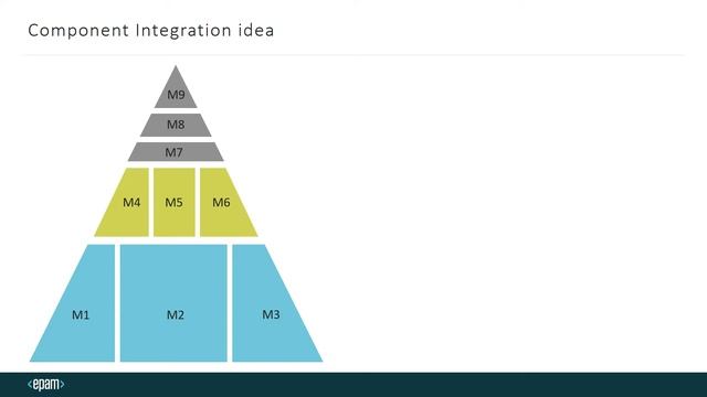 Why need CI&CD // Для чего нужны CI & CD смотреть онлайн