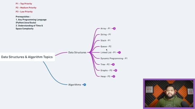 DSA All Topics For DATA ENGINEERS ?INTERVIEWS For 2022, Difficulty LEVEL, Questions FOR FAANG смотреть онлайн