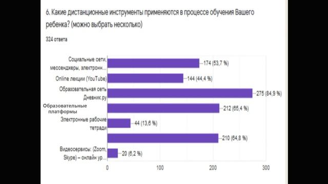 ИМД. готовность родителей к участию детей в дистанционном обучении смотреть онлайн