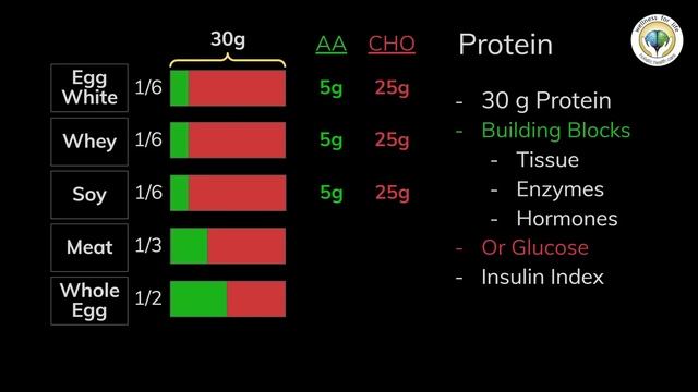 What If You Ate 5 EGGS A Day For 30 Days? смотреть онлайн
