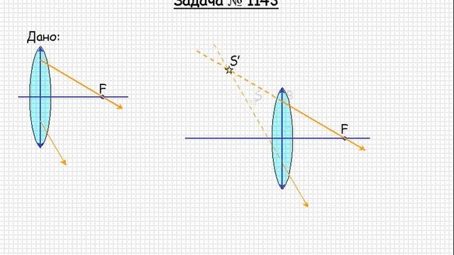 982 Оптика Сферические зеркала и тонкие линзы Задача 1143 смотреть онлайн