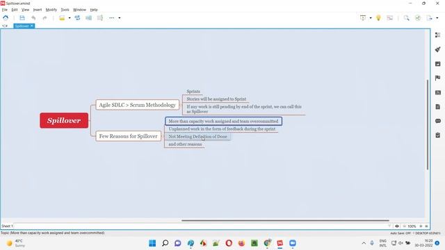 What is Spillover in Agile Scrum? (Software Testing Interview Question #81) смотреть онлайн