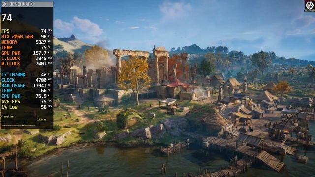 RTX 2060 In Late 2023 | 20 Games Test | GTX 2060 Test In 2023 !