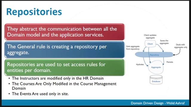 Domain Driven Design 2 смотреть онлайн