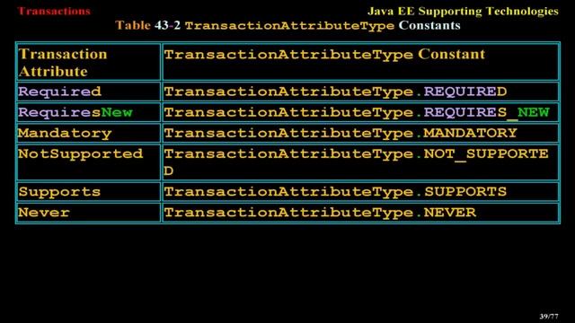 Transactions in Java Enterprise Edition смотреть онлайн