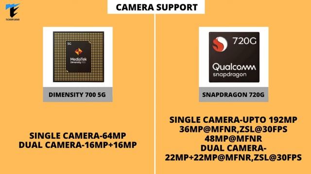 ??Mediatek Dimensity 700 VS Snapdragon 720G : Which is Best ??Snapdragon 720g vs Dimensity 700?? смотреть онлайн