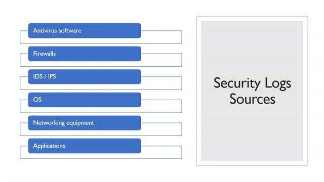 Log Management - Information Security Knowledge Bites # 002 смотреть онлайн