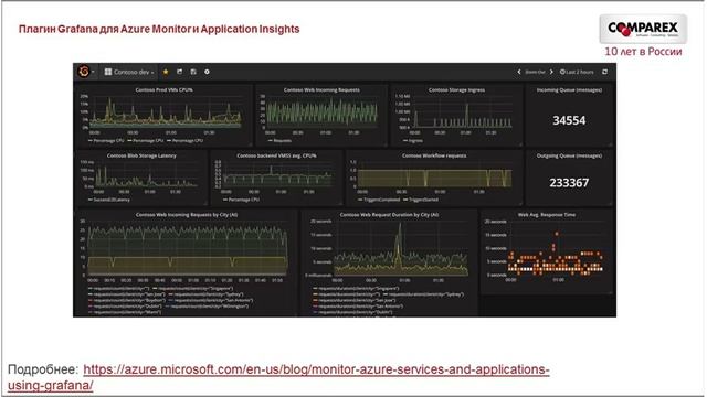 Вебинар «Azure – что нового», 14 декабря 2017 смотреть онлайн