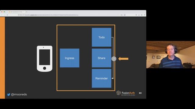 Auth Considerations for Kubernetes смотреть онлайн