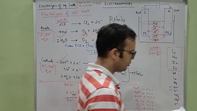 #Electrochemistry #8 - Electrolysis of Conc NaCl, Dil NaCl, Conc CuSO4, Conc AgNO3, ZnSO4, CH3COONa смотреть онлайн