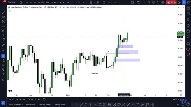 Daily AUD/JPY Updates 2/16/24 смотреть онлайн