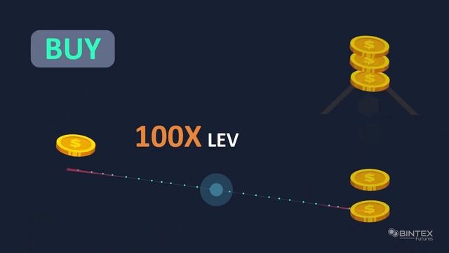 ?BINTEX FUTURES – Некастодиальная Фьючерсная Биржа. смотреть онлайн