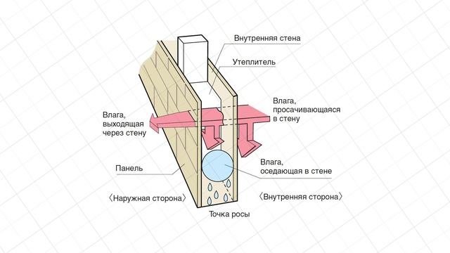 Опасные звоночки устаревшего ремонта! / Как понять, что пора делать ремонт? смотреть онлайн