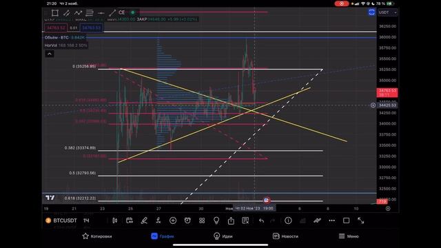 Короткий обзор Биткоина!!! Куда все-таки пойдем, лонг или шорт?? смотреть онлайн