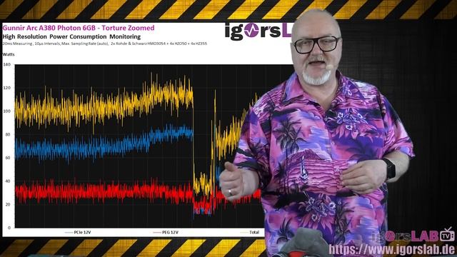 Intel Arc A380 im Test - Echte Benchmarks, Teardown & mögliche Ursachen - Ein Mega-Fail mit Ansage! смотреть онлайн
