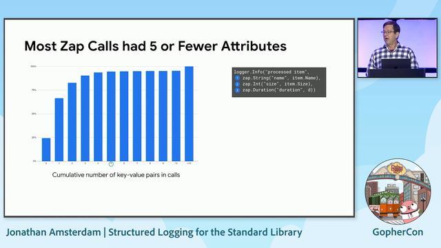 GopherCon 2023: Jonathan Amsterdam - Structured Logging for the Standard Library смотреть онлайн
