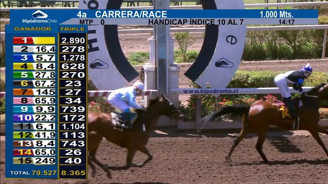 4a. Carrera Hándicap, Índice: 10 al 7, 5ta. Serie, 1.000 Mts. смотреть онлайн