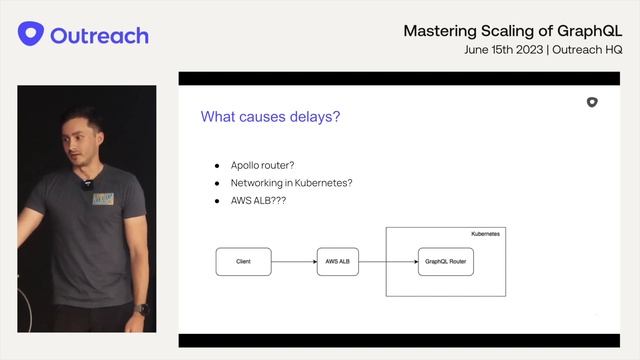Brief history of GraphQL in Outreach | "Mastering Scaling of GraphQL" Meetup, Tomas Voslar смотреть онлайн