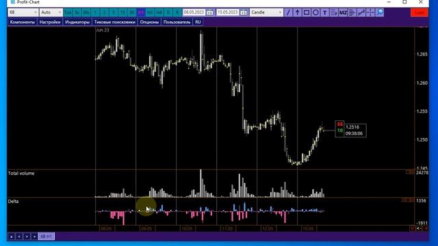 Общие настройки Profit-Chart