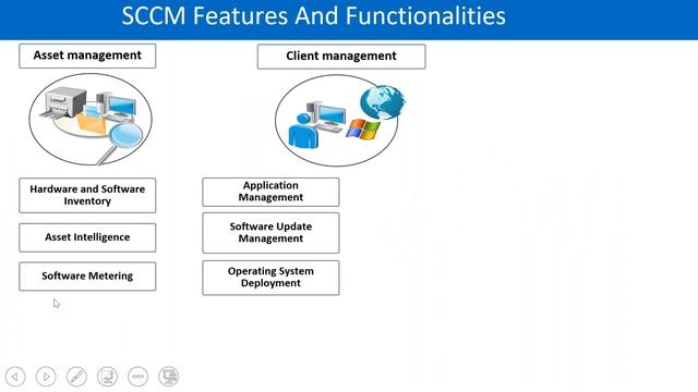 Microsoft System Center Configuration Manager SCCM Training In New York | SCCM Site And Site Roles смотреть онлайн