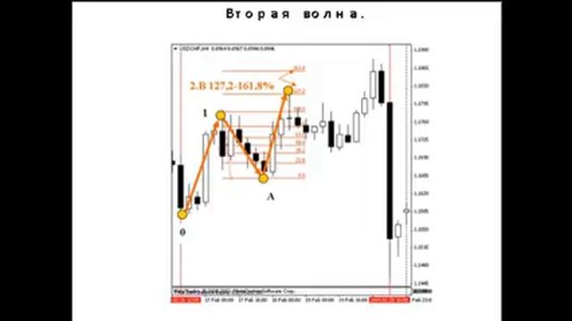 Паттерн три индейца Рашке или диагональный треугольник и индикатор по этой Форекс фигуре.
