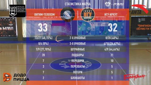 Витим-Телеком Бодайбо  -  ИГУ-Иркут Иркутск  18.02.2024