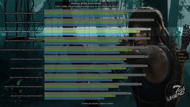 Silicon Power XPOWER Turbine RGB 32GB 3200MHz Review