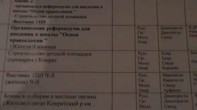 монтажные листы, которые заверялись уже Жековой Е.Ф.