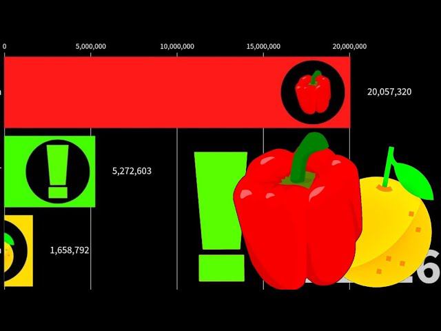 Marazm Vs MERZOST Vs Tupizm | Гонка по подписчикам (2021-2026)