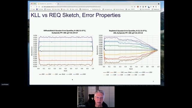 Apache DataSketches - Lee Rhodes смотреть онлайн
