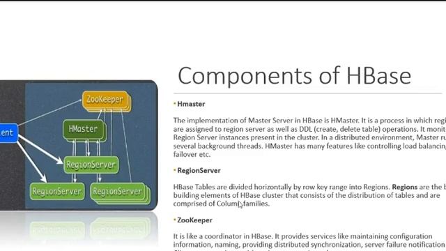 Introduction to Apache HBase смотреть онлайн