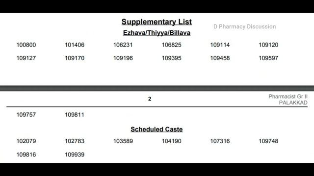 KERALA PSC Pharmacist grade 2 category number (529\2019) short list 2021 for PALAKKAD district | смотреть онлайн