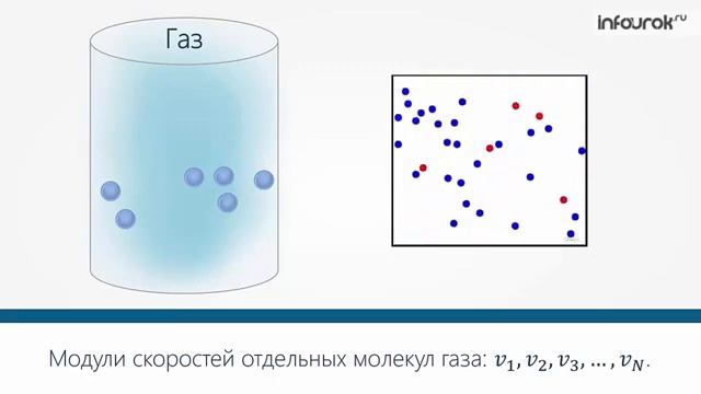 9 класс 5 тема: Идеальный газ. смотреть онлайн