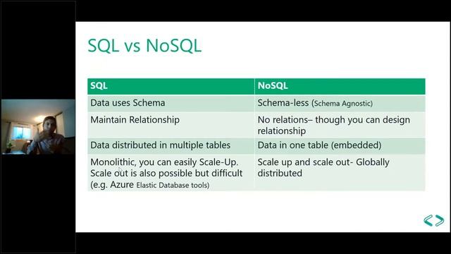 Moving data from NoSQL database to Cloud via Azure Data Factory смотреть онлайн