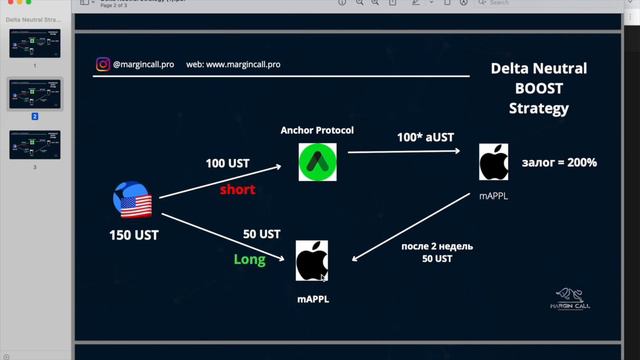 Mirror Protocol и стратегия Delta Neutral Boost. Часть 2 смотреть онлайн